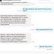Скриншот переписки с владельцем колеса обозрения