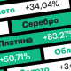 Крах биткоина и взлет серебра: какой актив стал самым доходным в 2025-м