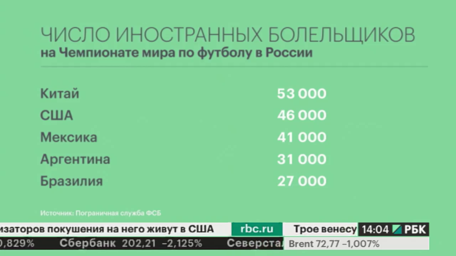 РБК. RBC Холдинг. TV РБК. Структура медиахолдинга РБК. Https rbc ru turbopages org
