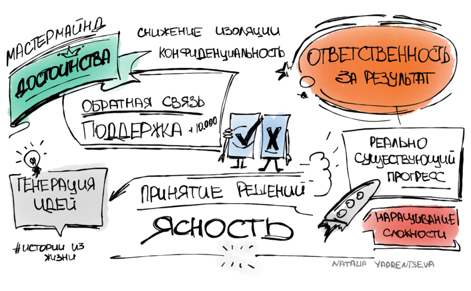 Чем тщательнее сформулированы цели участников, тем проще подобрать форматы для поддержки этих целей. Например, приглашать эксперта или пользоваться мозговым штурмом