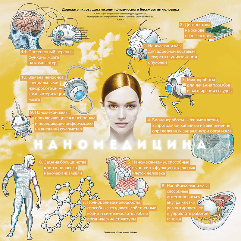 Фото: Фонд «Наука за продление жизни»