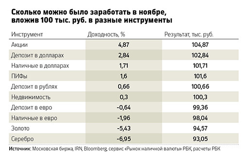 Сколько рублей в 100.000. 100$ Сколько рублей. 100 Евро это сколько в рублях. 100€ этосколькотрублей. Сколько будет 100$ в рублях.