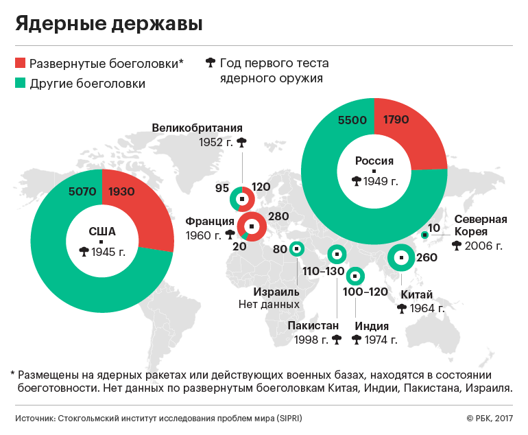 Все ядерные державы. Количество ядерного оружия у стран. У каких стран есть ядерное оружие список. Ядерное оружие России статистика. Кол-во ядерного оружия по странам.