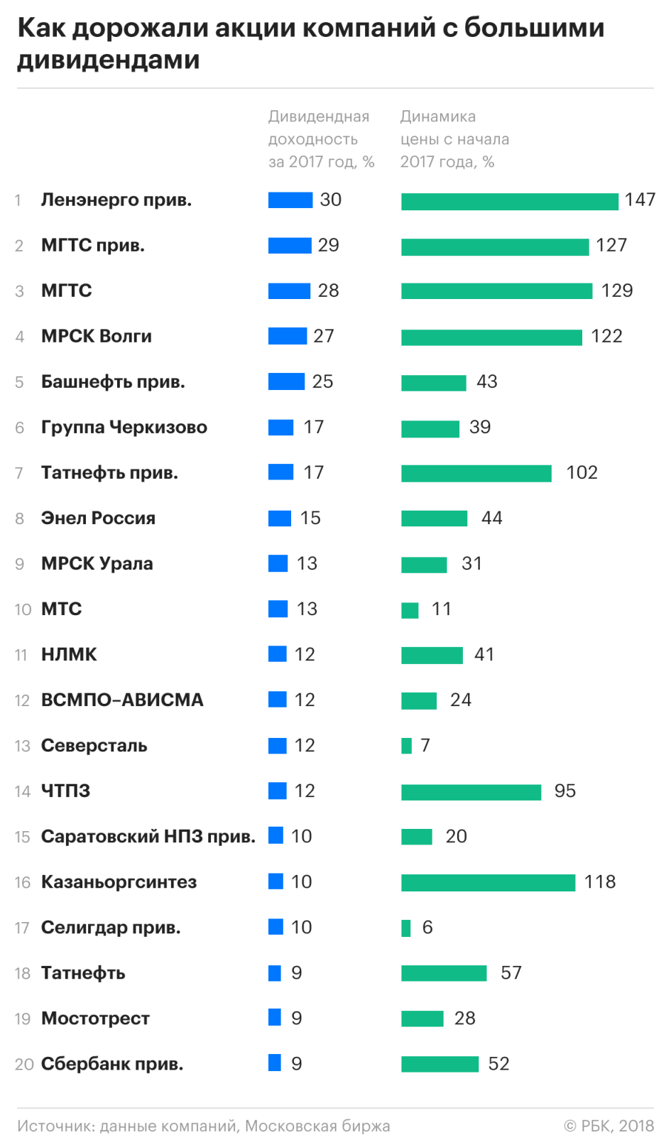 Как получать дивиденды с акций Как получать дивиденды с акций