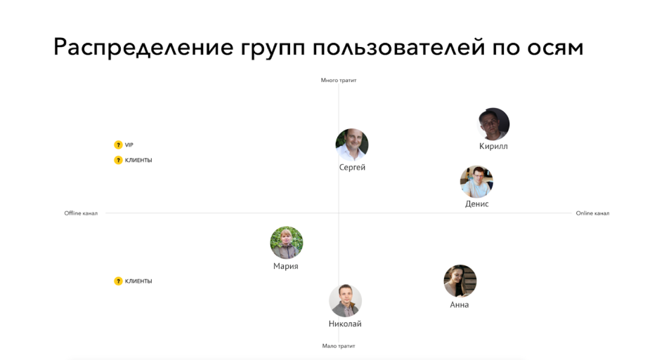 Шесть онлайн-профилей игроков в лотереи и их главные особенности