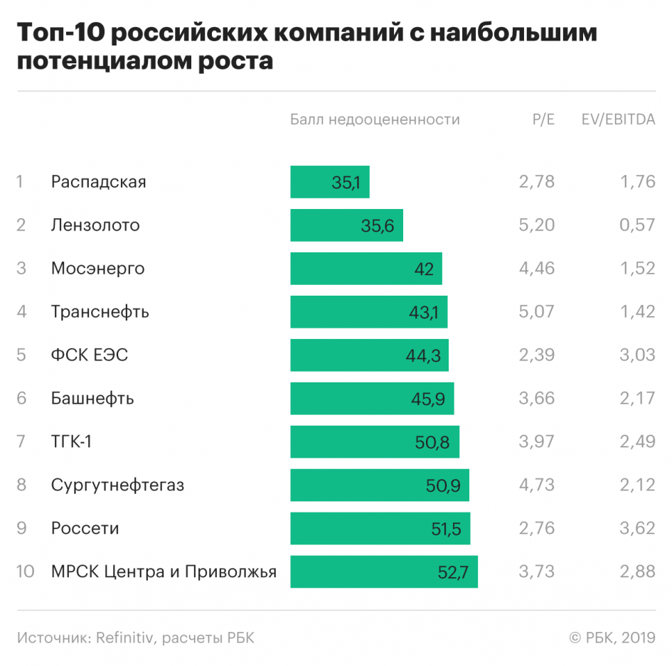 Акции «Распадской» взлетели более чем на 10% без новостных поводов