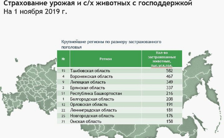 Рейтинг регионов