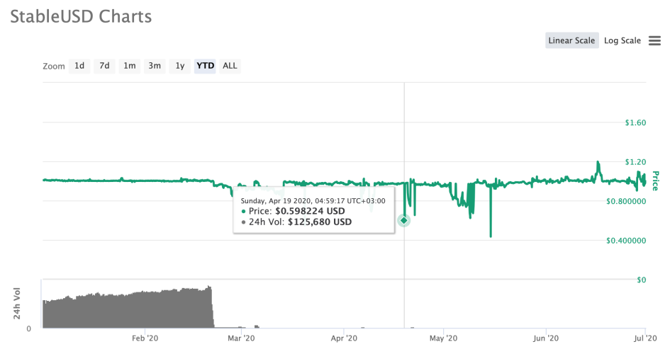Фото: coinmarketcap.com