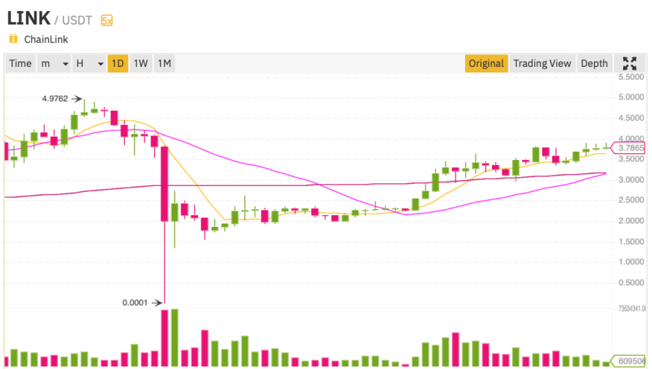 Фото: Binance.com