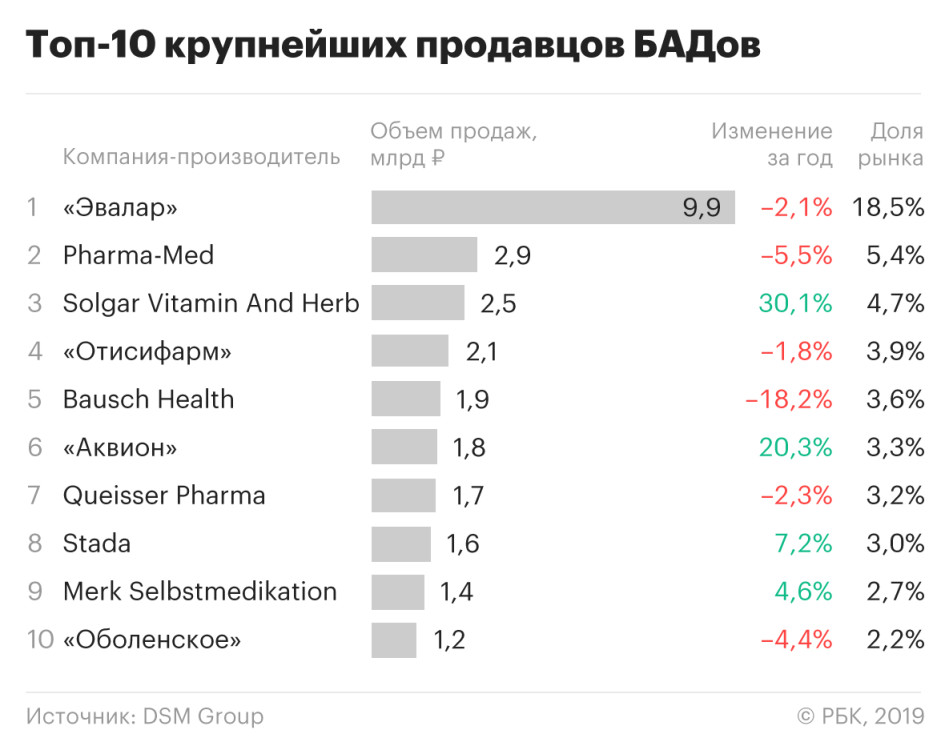 Продажа Бадов Через Интернет Магазин