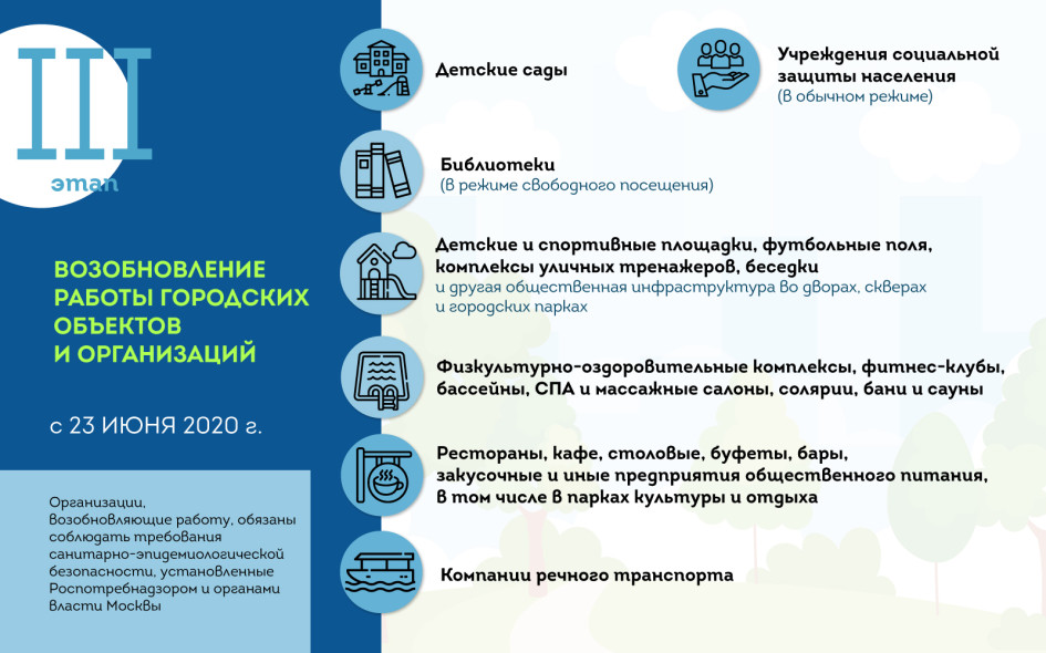Фото: sobyanin.ru