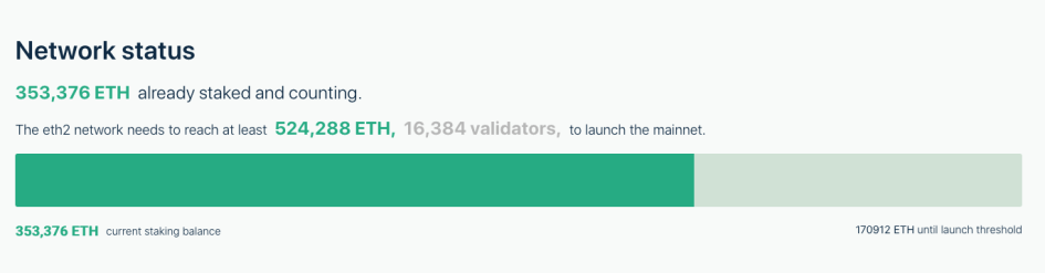 Фото: launchpad.ethereum.org