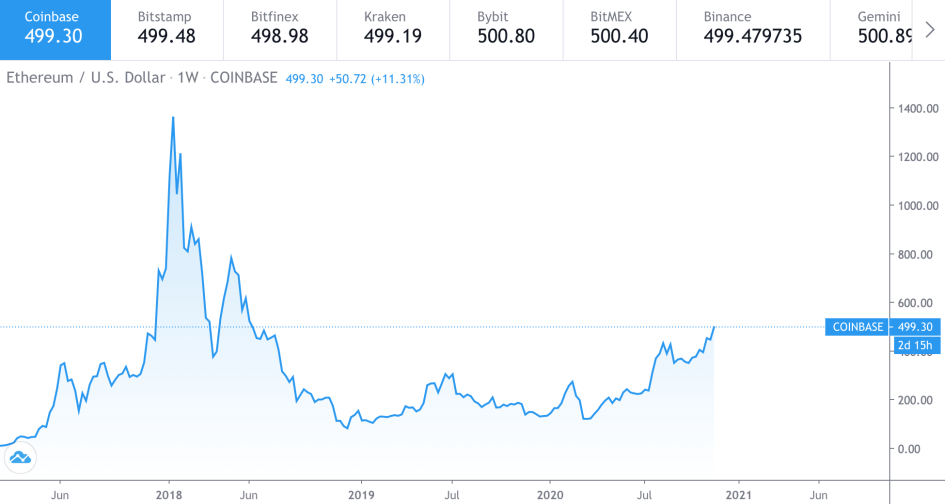 Фото: Tradingview.com