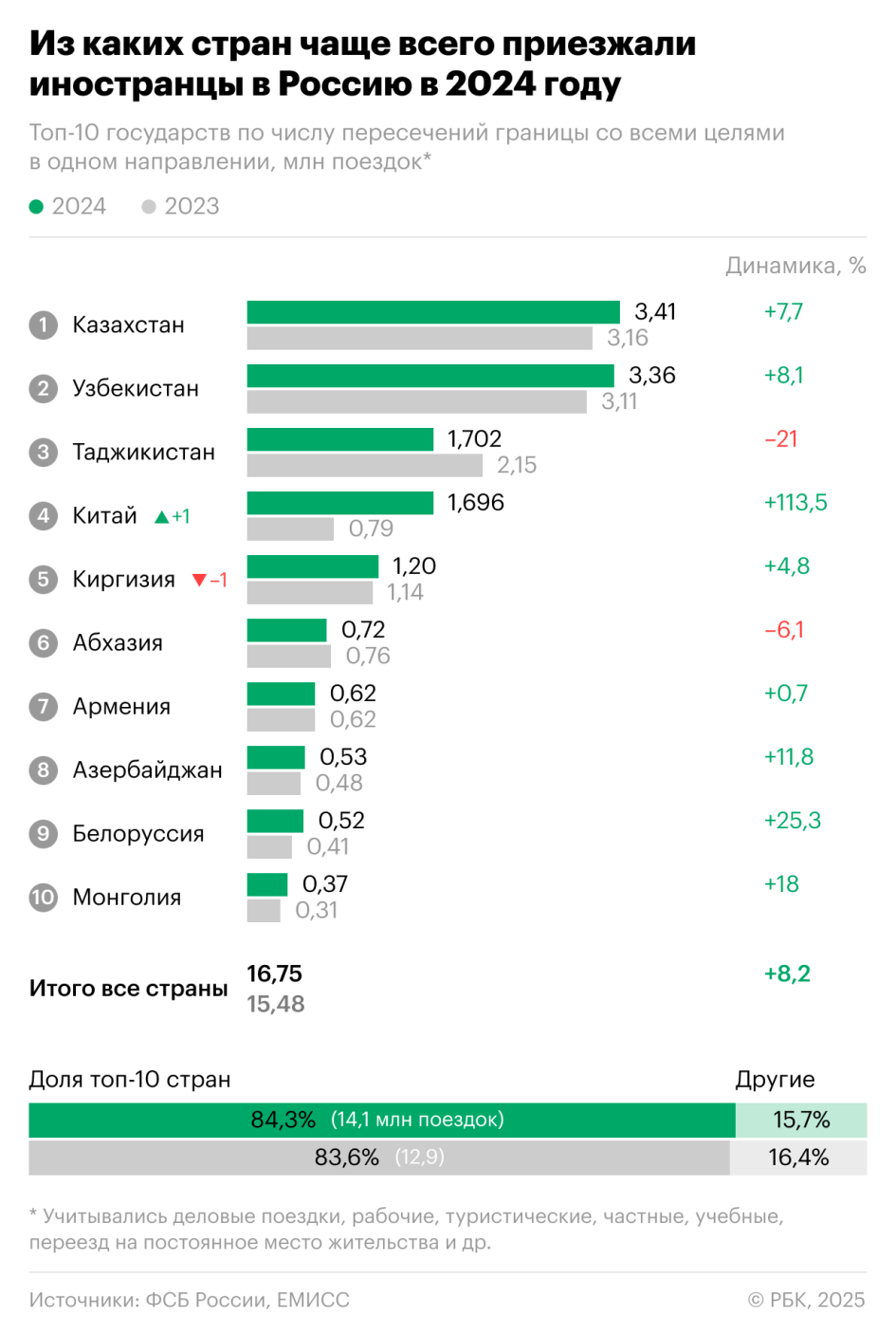 Картинки НОМЕР 10 ЗАПОЛНИ ТАБЛИЦУ