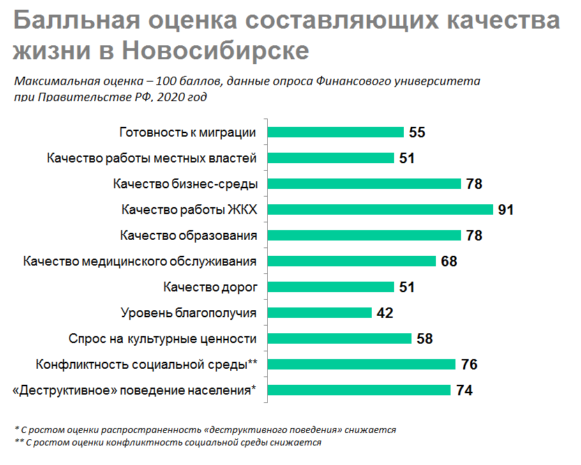 Качество жизни телефон