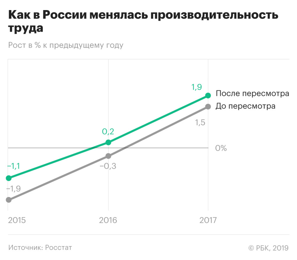 Файл не является отчетностью росстат референт