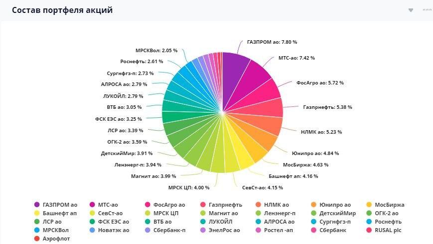 «Вторая волна коронакризиса»: или как заработать на панике