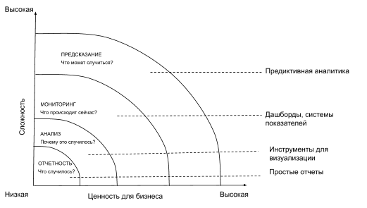 Фото: TDWI