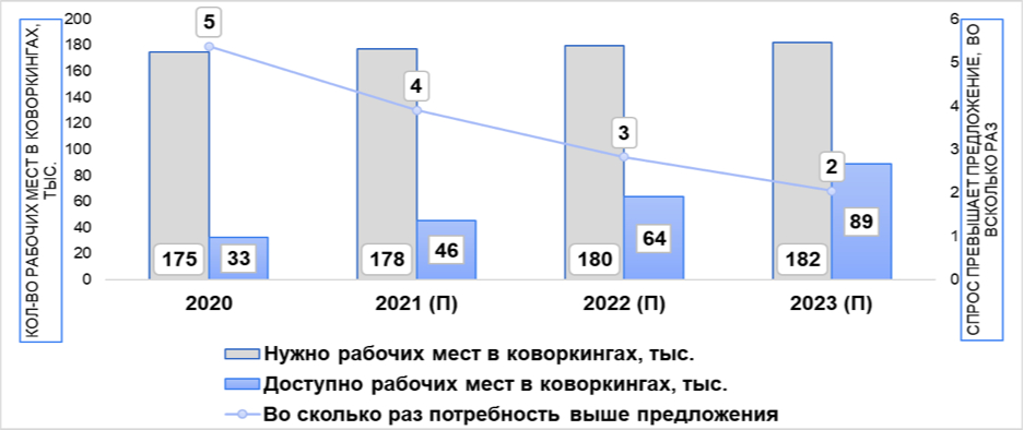 Фото: ЦИАН