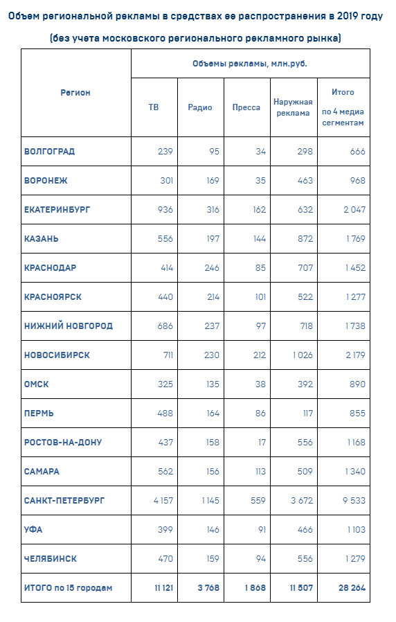Фото: Ассоциация коммуникационных агентств России