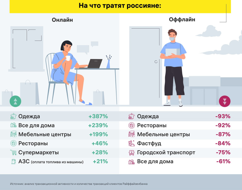 В рейтинге самоизоляции Новосибирск оказался на последнем месте