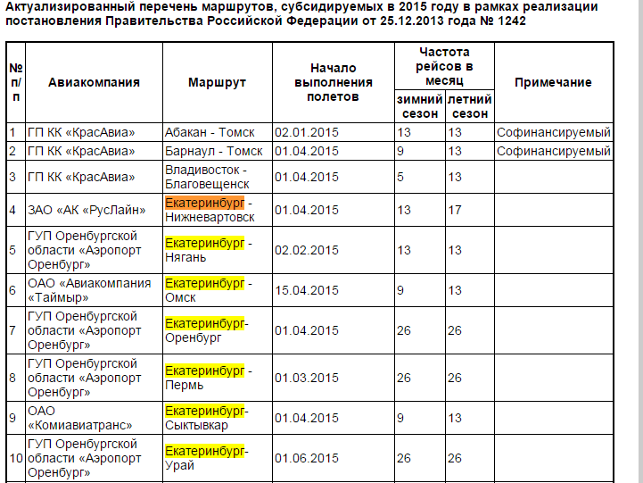 Список маршрутов