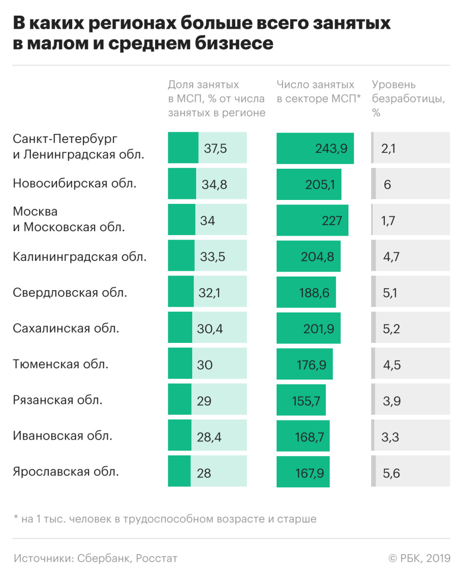 Какой бизнес прибыльный