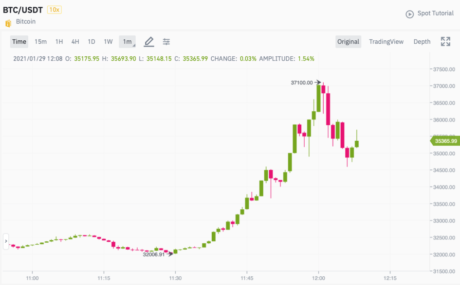 Фото: Binance.com