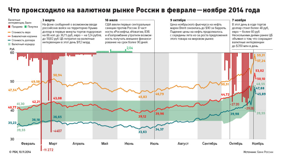 Валютный коридор цб torrent видеоуроки для начинающих forex