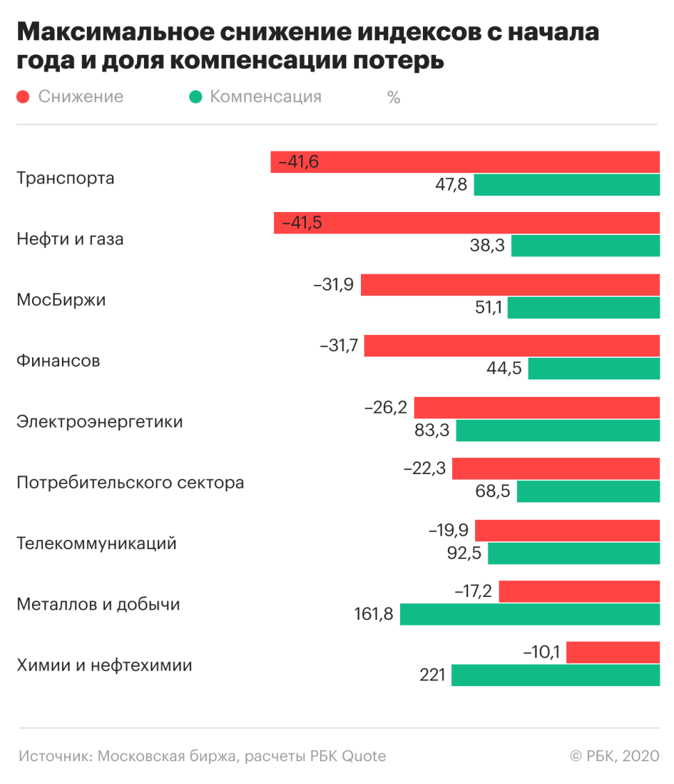 Сайт рбк инвестиции