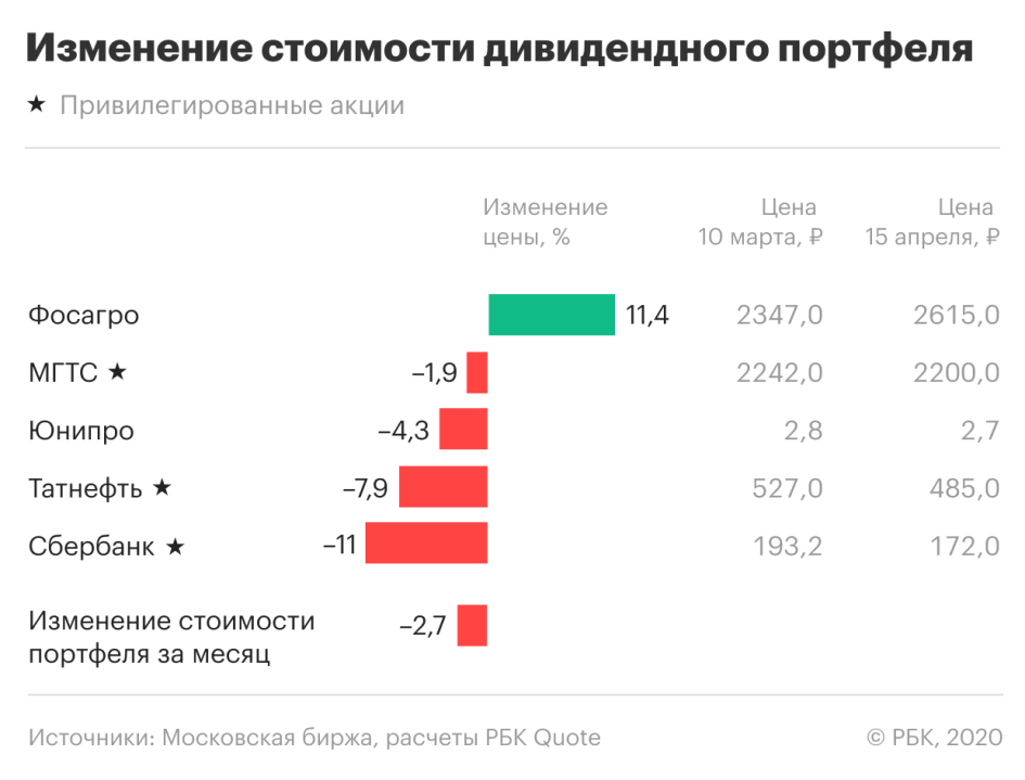 Индексация зп роснефть