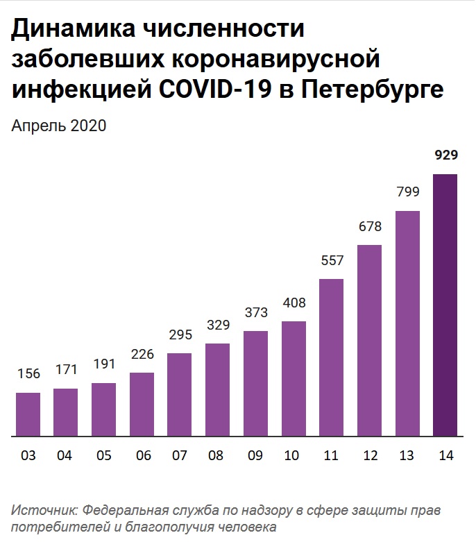 Количество заболевших за сутки сегодня