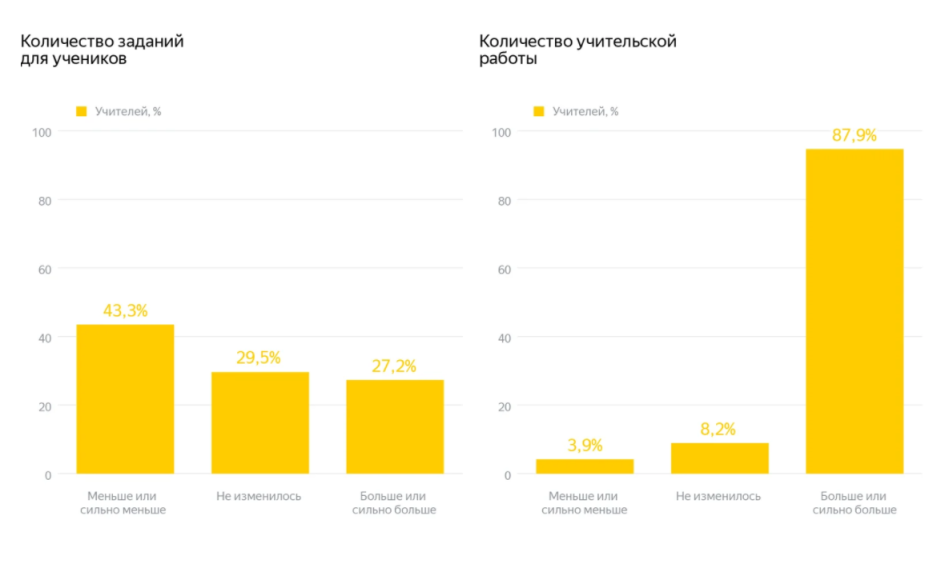 Нагрузка учителей.