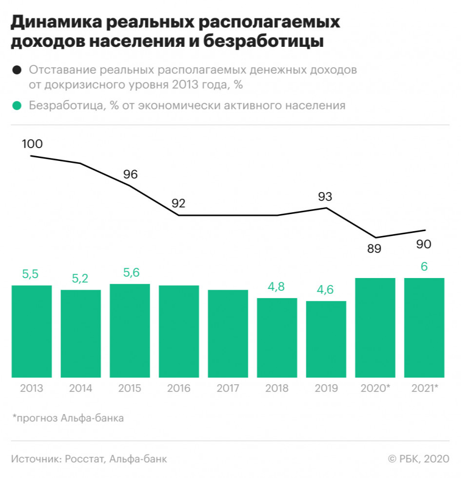 Доходы и уровень жизни проект