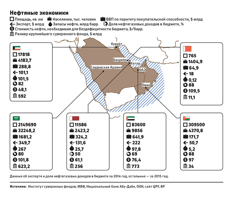 Плотность саудовской аравии. ОАЭ добыча нефти карта. Нефтяные месторождения Саудовской Аравии на карте. Добыча нефти в персидском заливе на карте. Месторождения нефти ОАЭ на карте.
