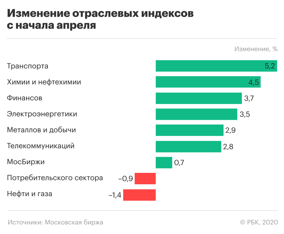 Пандемия коронавируса — ситуация на рынках 21 апреля