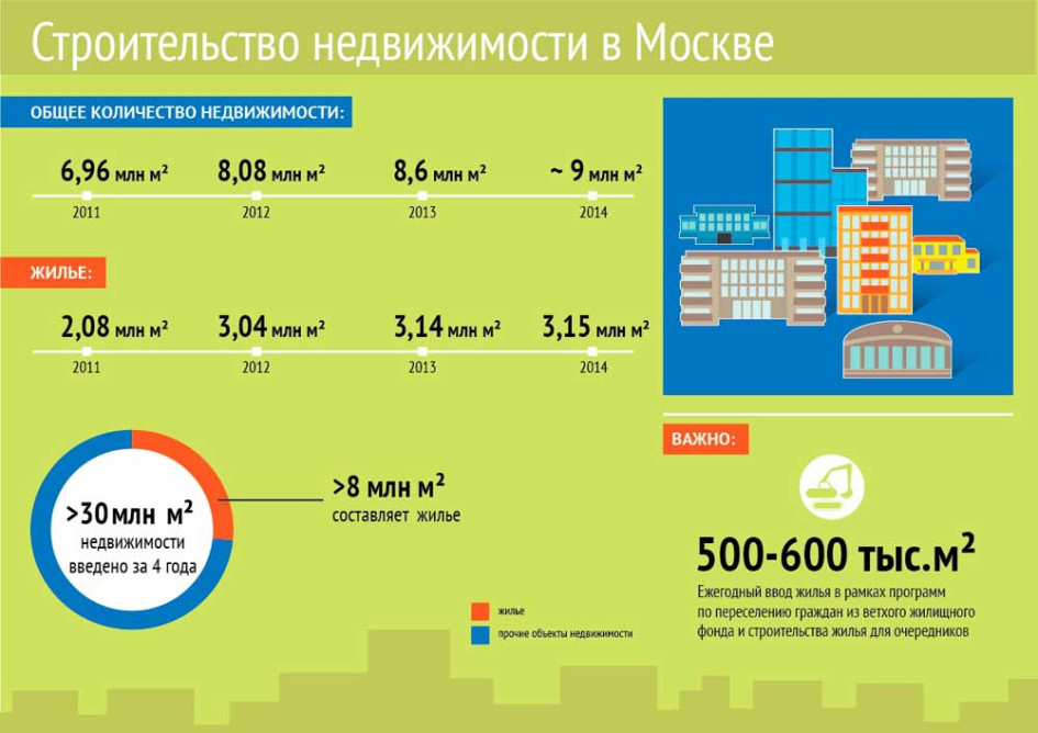 Фото: Департамент градостроительной политики Г.Москвы