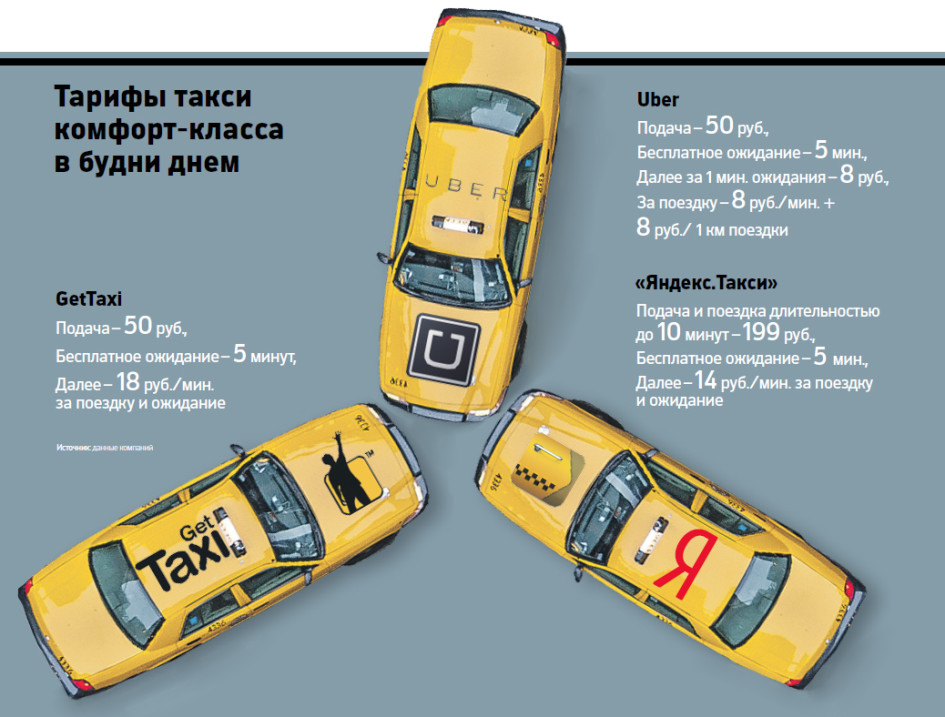 Гет такси вход для водителей