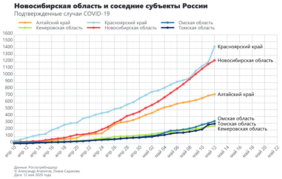 Фото: covid-forecast.ru
