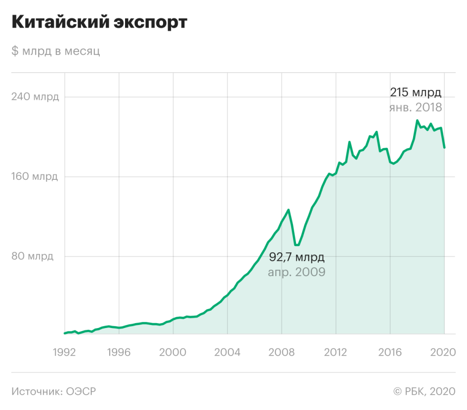 Валютный курс рубль юань. Динамика курса юаня. Китайский юань к доллару. Юань к рублю. Динамика юаня к доллару за год.