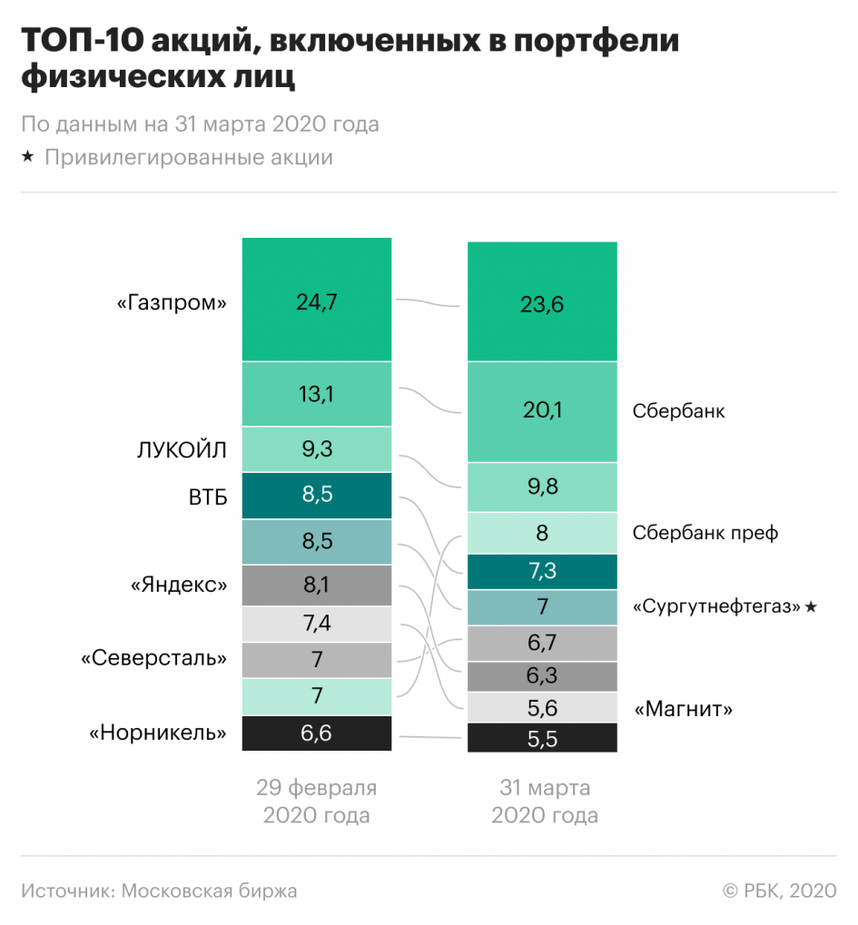 АФК «Система», «Норникель», Сбербанк: за какими котировками следить