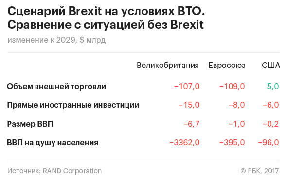 Выходное пособие для Лондона