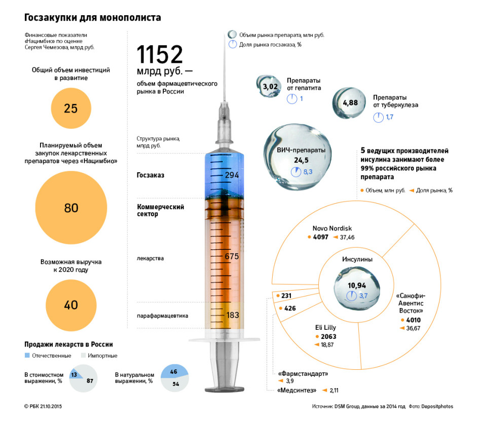 Схема производства инсулина