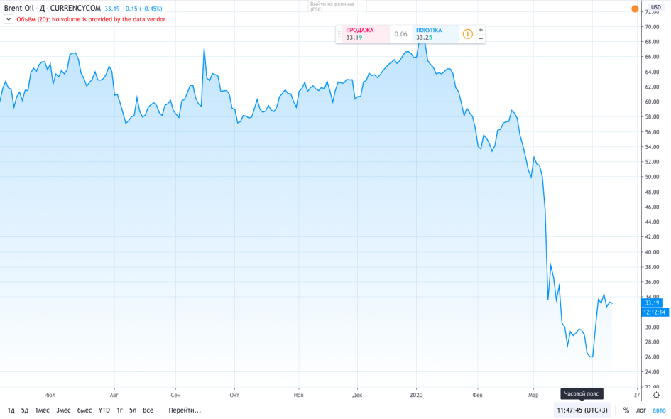 Фото: TradingView