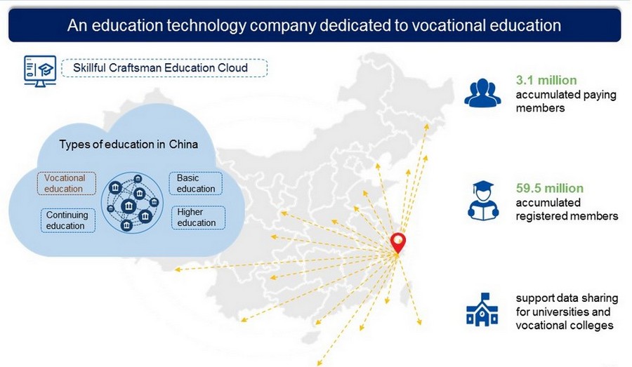 IPO недели: китайская онлайн-школа для рабочих. У нее 60 млн подписчиков