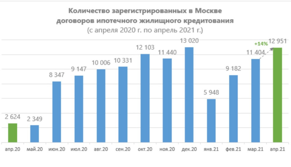 Фото: Управление Росреестра по Москве