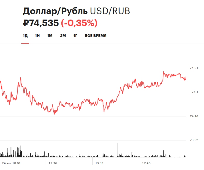 Фото: РБК Инвестиции