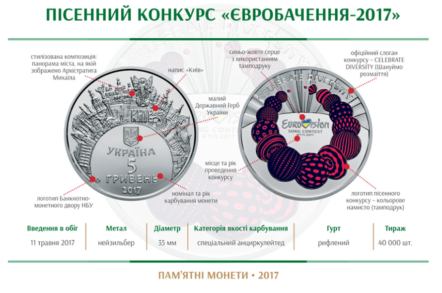 Фото: НБУ