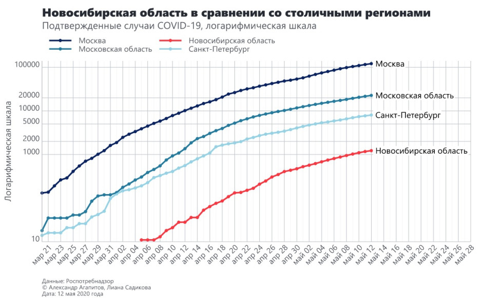 Фото: covid-forecast.ru