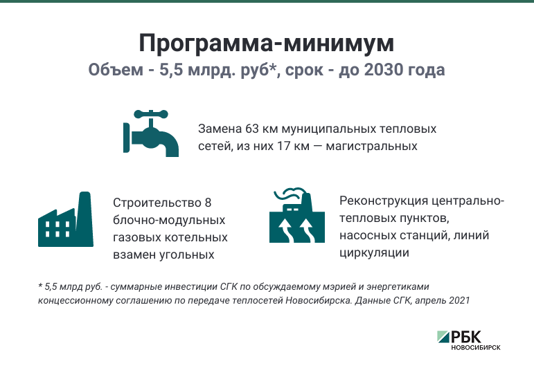 СГК представила проект модернизации теплосетей Новосибирска — подробности